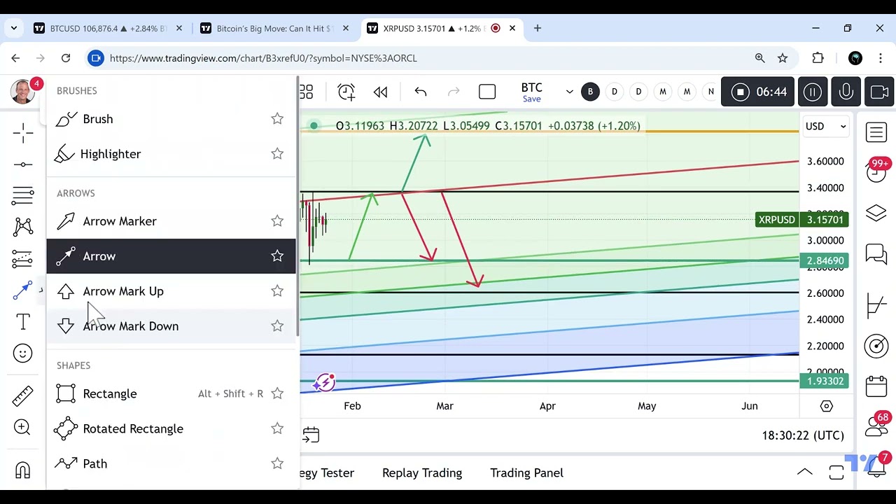 XRP&rsquo;s Next Move: Can It Reach $6.50?