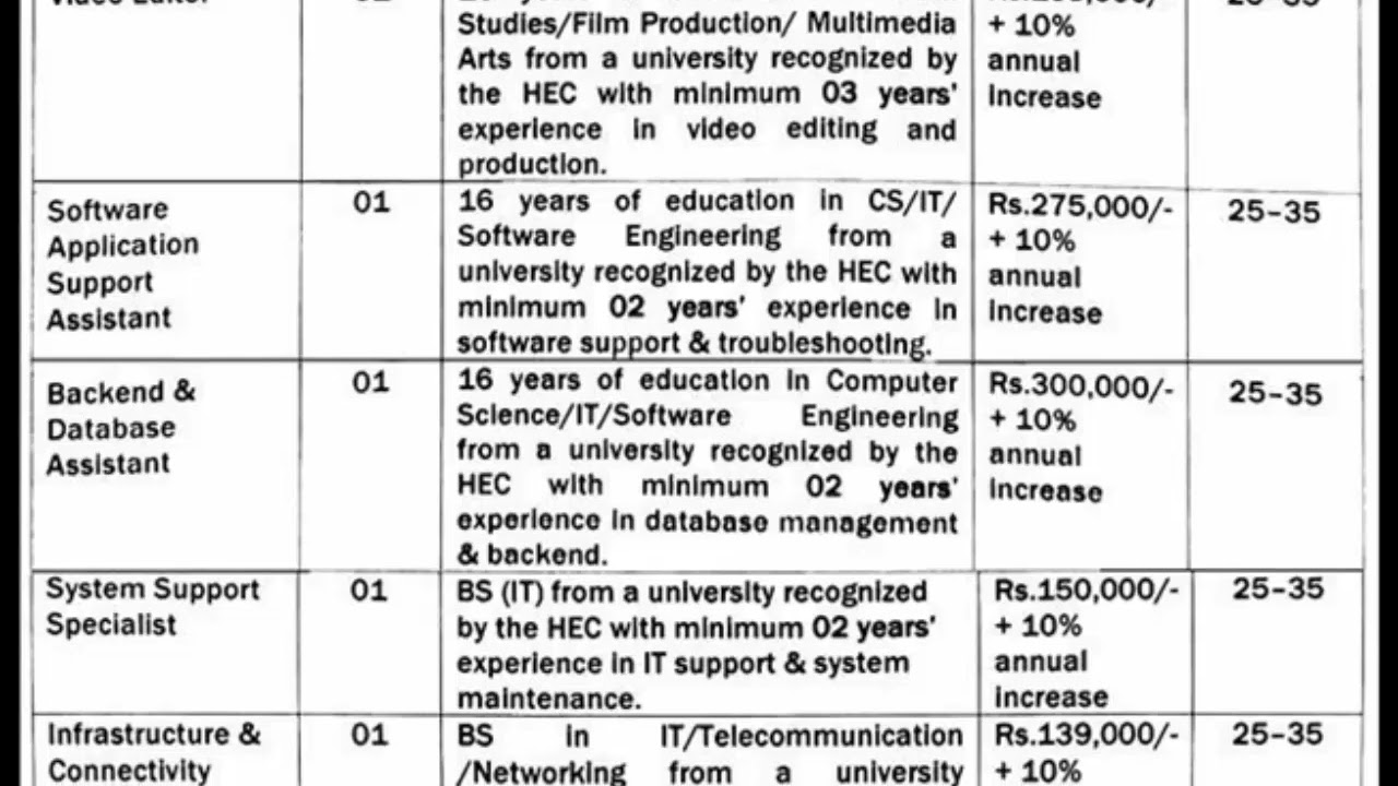 Food Safety and Consumer Protection Department Jobs 2026