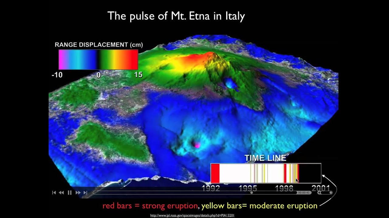 Volcano Warning Signs, Part 6: InSAR and space-based observations of deformation