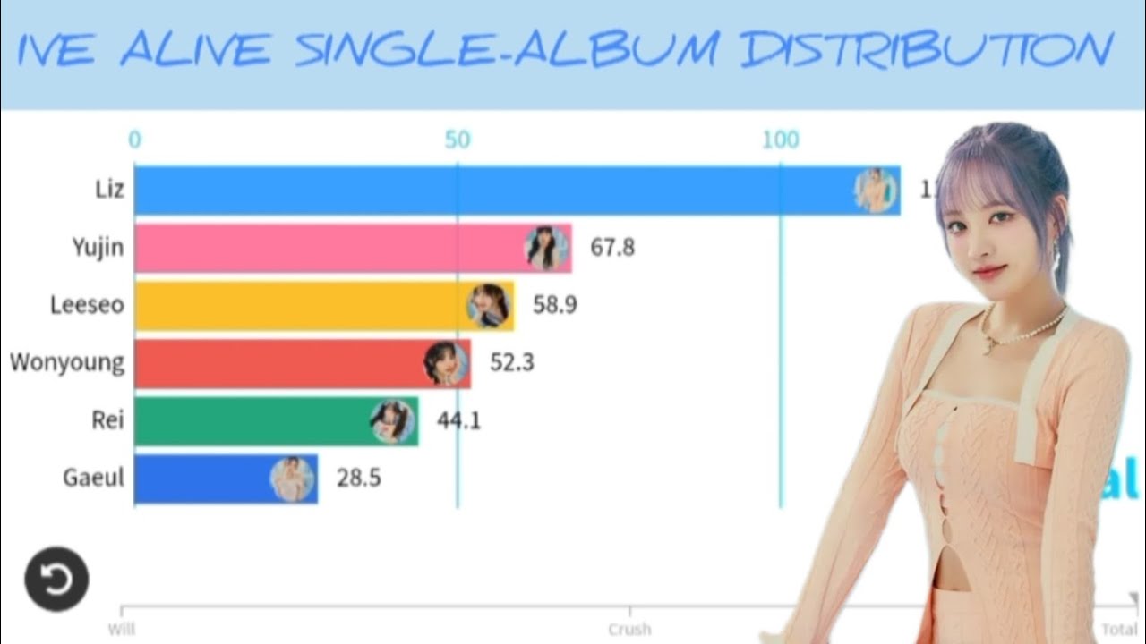 IVE(아이브) ~ ALIVE single-album distribution 