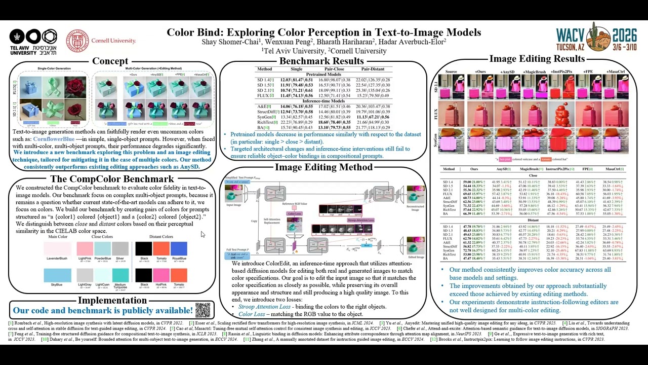 Color Bind: Exploring Color Perception in Text-to-Image Models  - WACV Poster