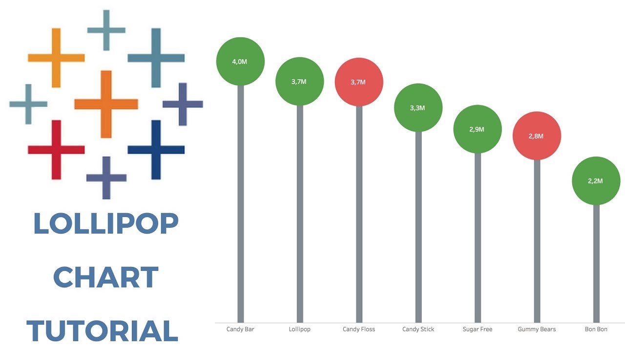 TABLEAU LOLLIPOP CHART TUTORIAL