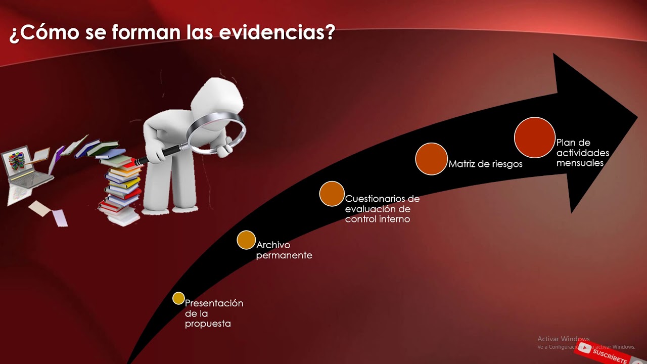 REVISORIA FISCAL EN PROPIEDAD HORIZONTAL
