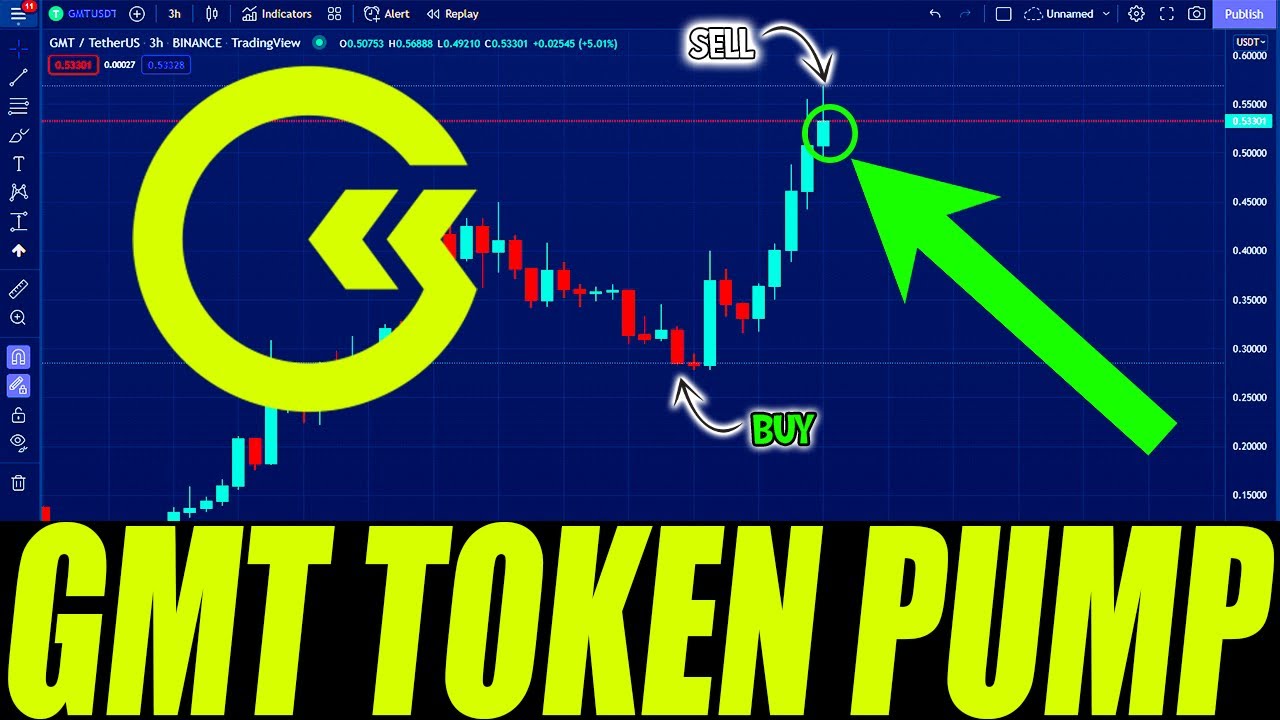 GREEN METAVERSE TOKEN PRICE PREDICTION !! GMT MASSIVE PUMP