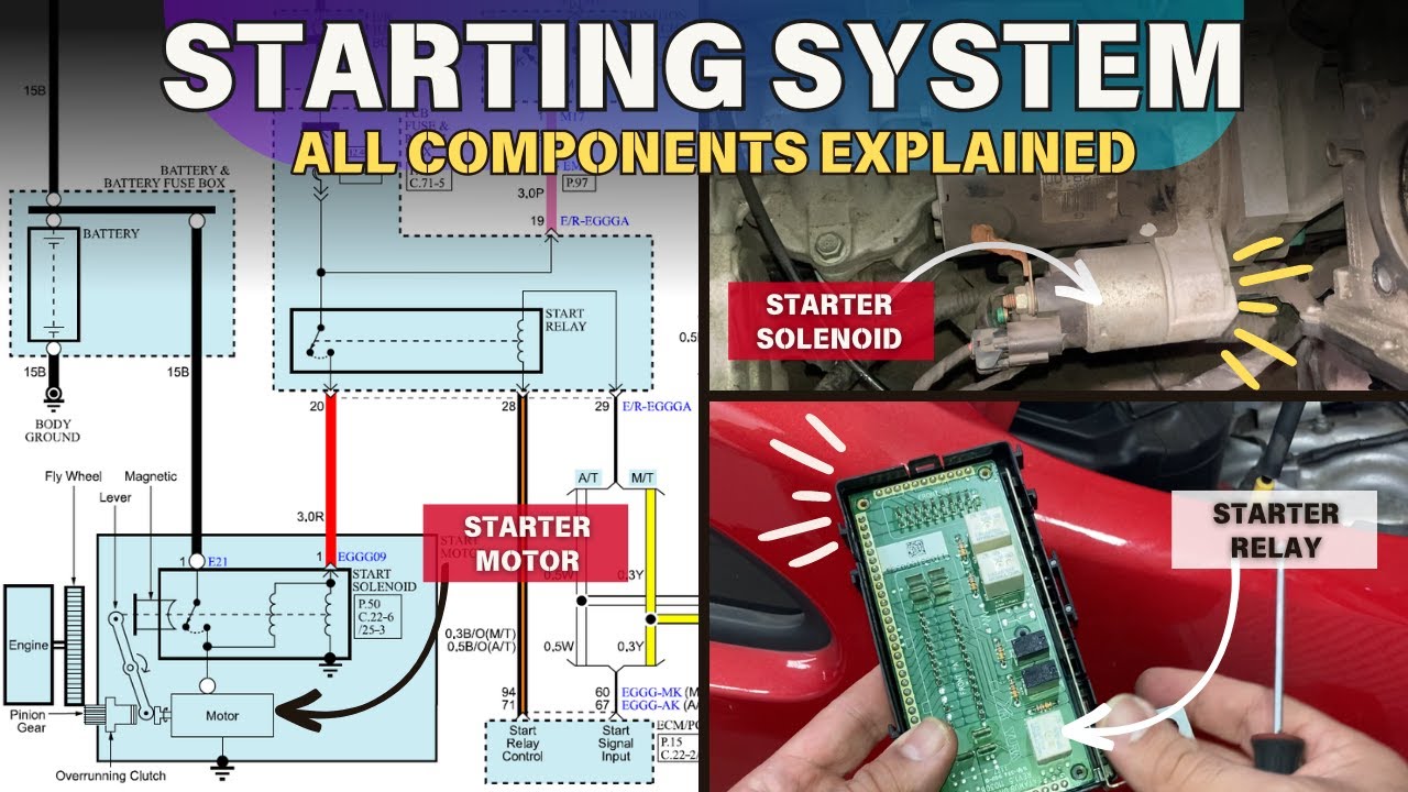 4 Essential Starting System Secrets You Need to Know