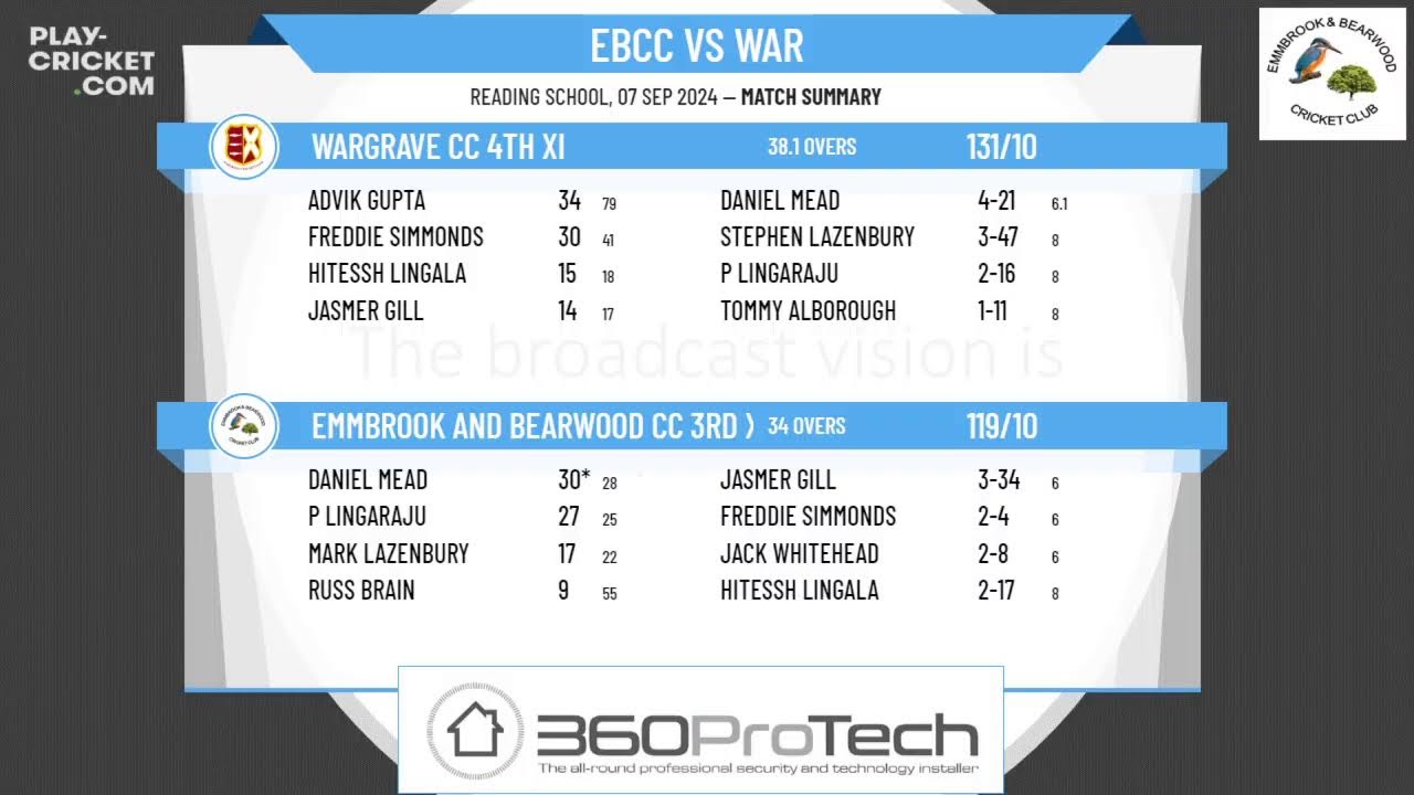 Emmbrook and Bearwood CC 3rd XI v Wargrave CC 4th XI