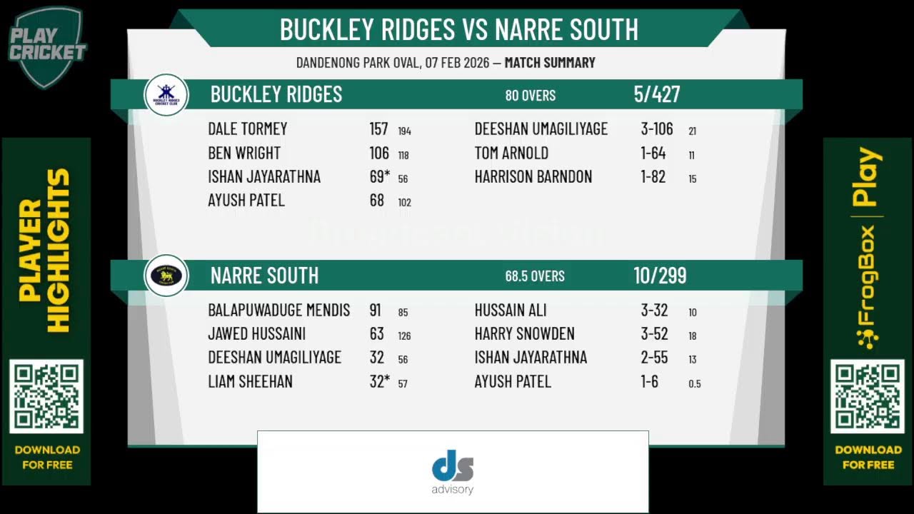Buckley Ridges v Narre South