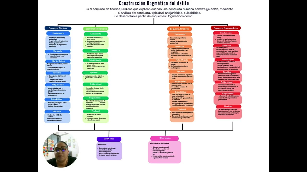Construccion Dogmatica del Delito pdf
