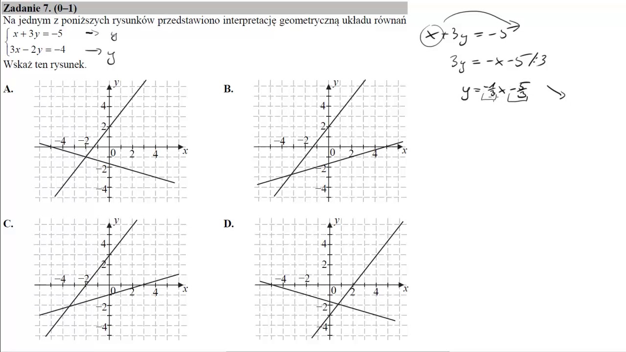 Matura sierpień 2015 zadanie 7 Na jednym z poniższych rysunków przedstawiono interpretację
