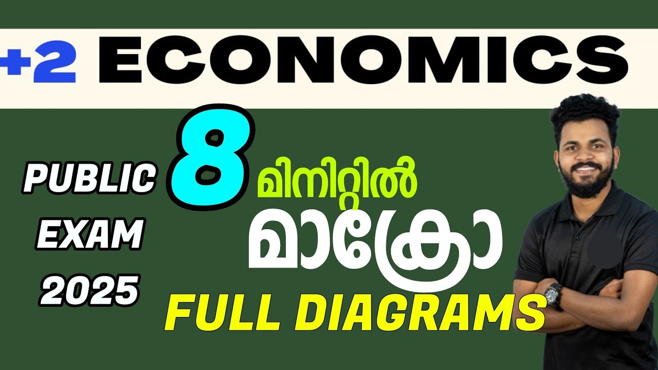 MACROECONOMICS FULL GRAPHS AND DIAGRAMS - PLUS TWO PUBLIC EXAM 2025 💥💥💥