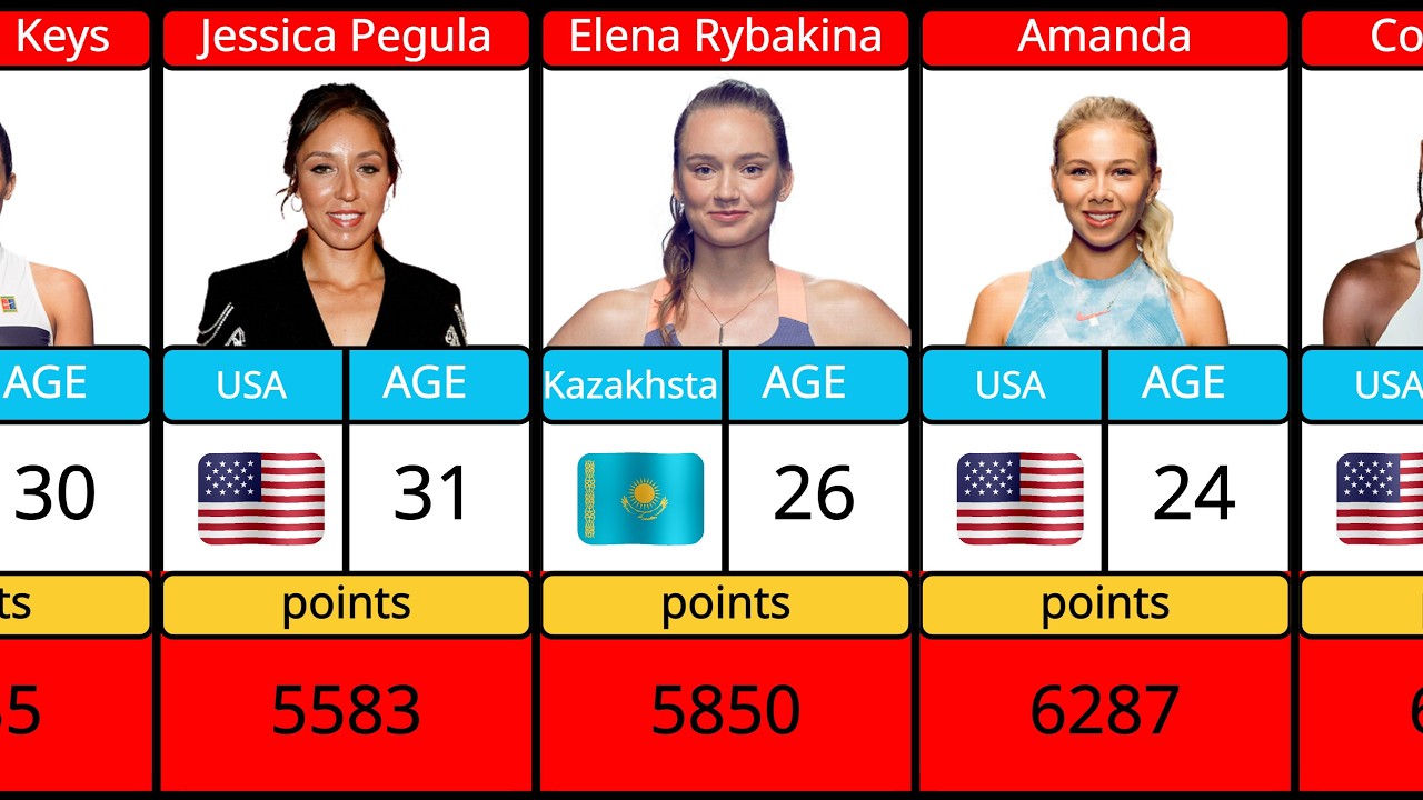 2025 Womens Tennis WTA Top 30 World Rankings