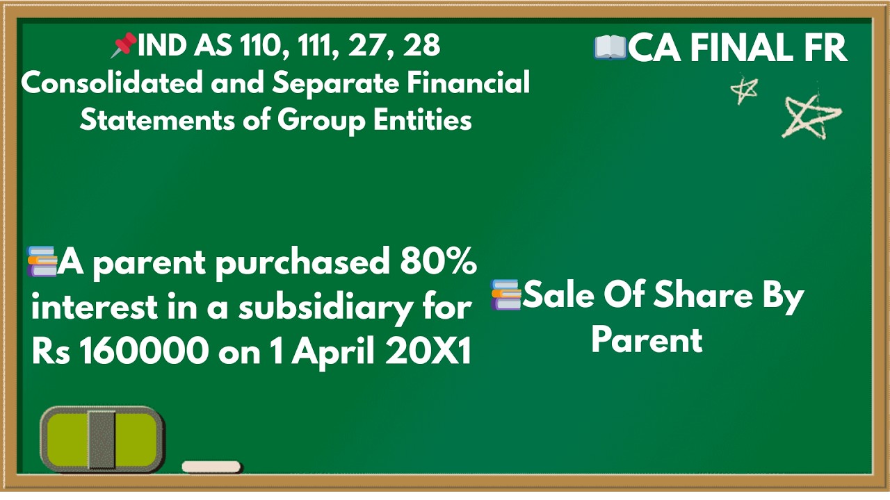 IND AS 110: A parent purchased 80% interest in a subsidiary for Rs 160000 on 1 April 20X1