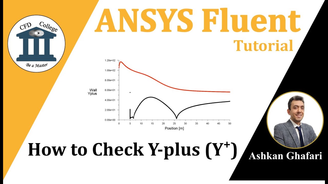 Проверка Y-плюс в ANSYS Fluent | Построение графика Y-плюс в ANSYS Fluent | Учебное пособие по AN...