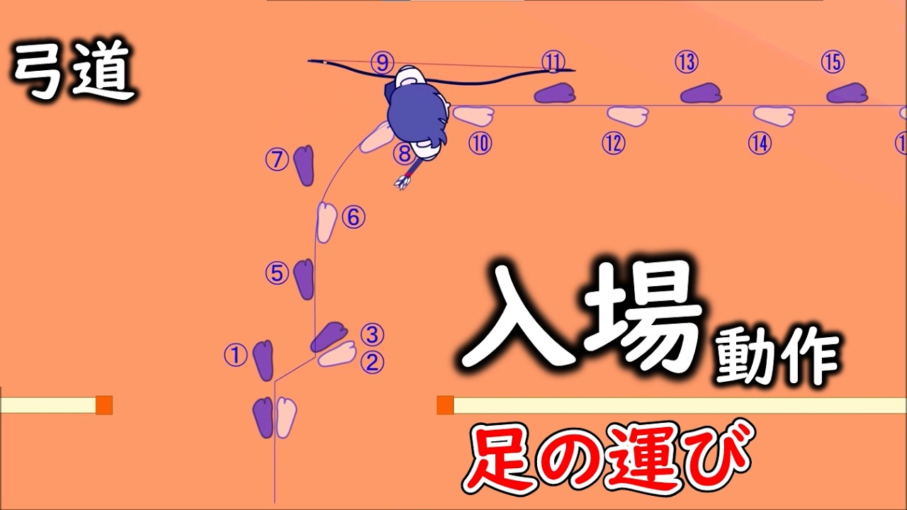 弓道体配 入場動作(足の運び)