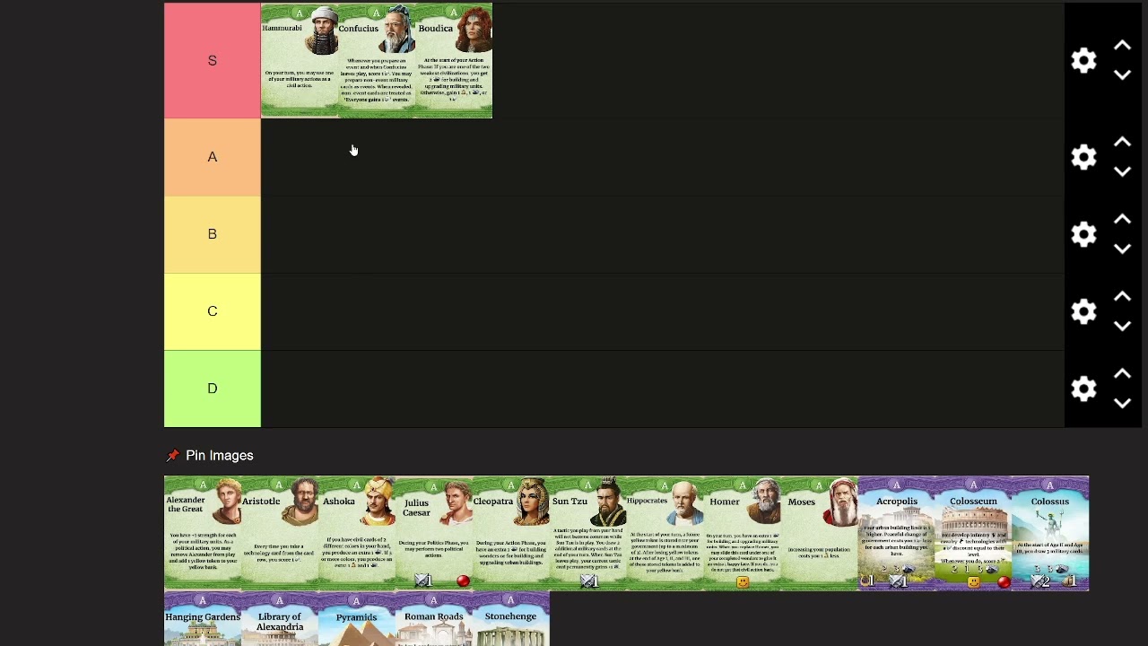 Through the Ages: Age A Wonders/Leaders tierlist for 4p (after 100 games played)