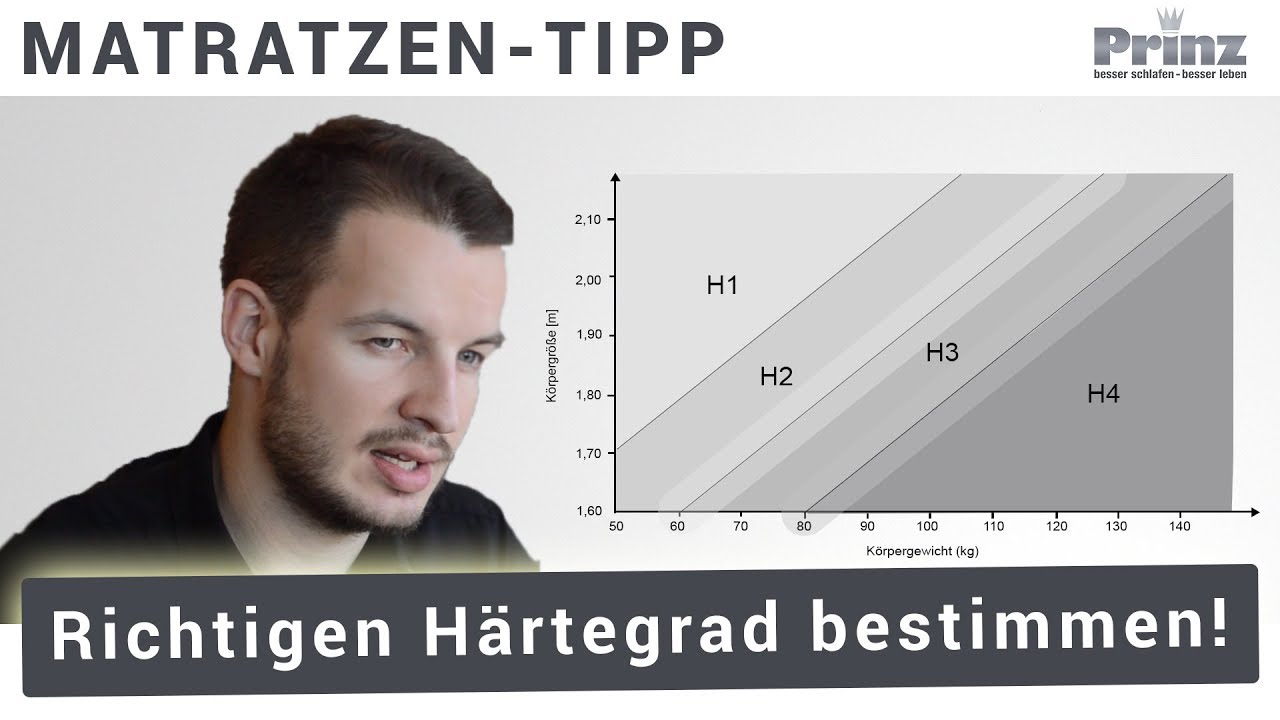 H&auml;rtegrad Matratze - Wie w&auml;hle ich den richtigen Matratzen H&auml;rtegrad aus?