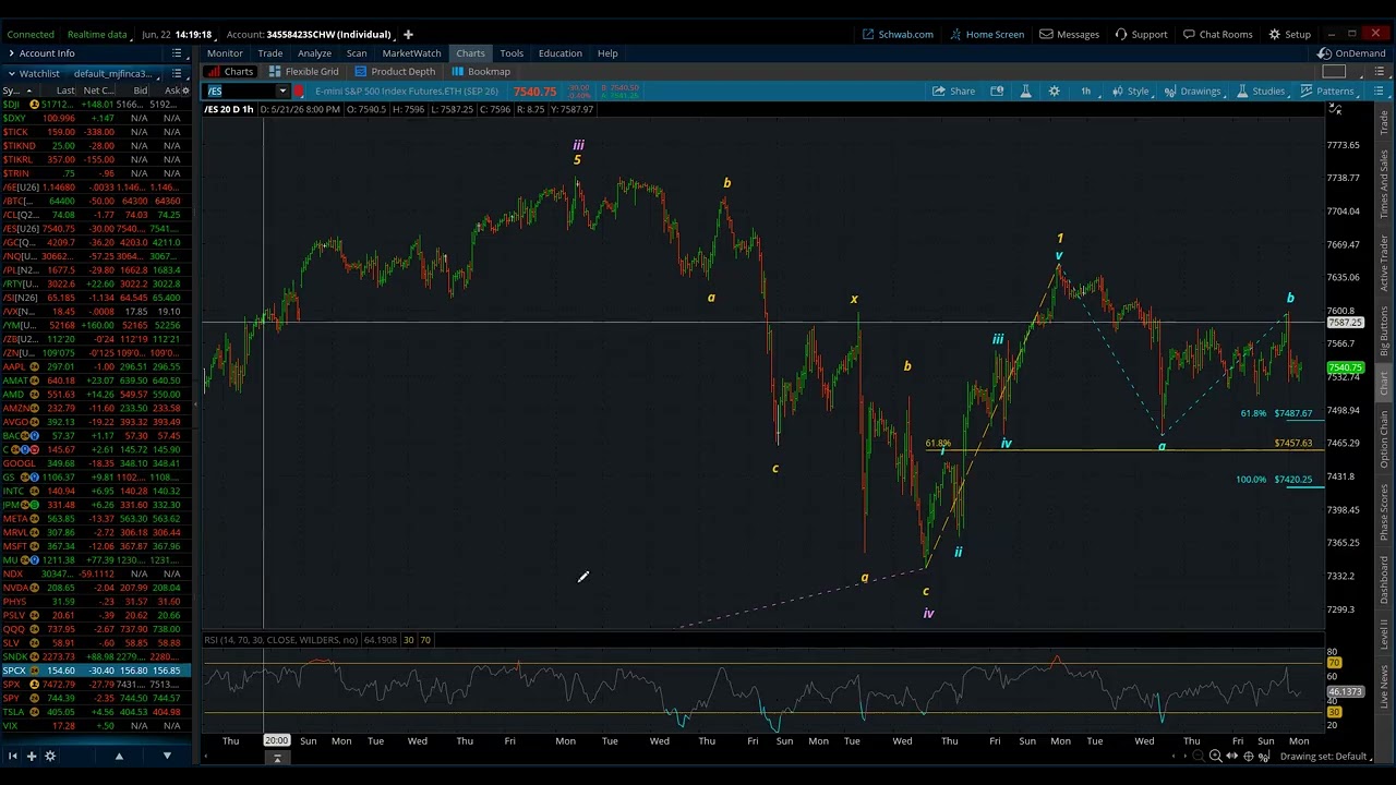 S&P 500 / Elliott Wave Daily Update 6/22/2026 by Michael Filighera