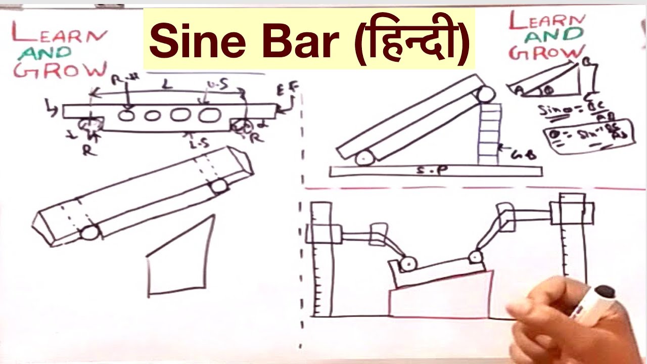 Sine Bar (हिन्दी)