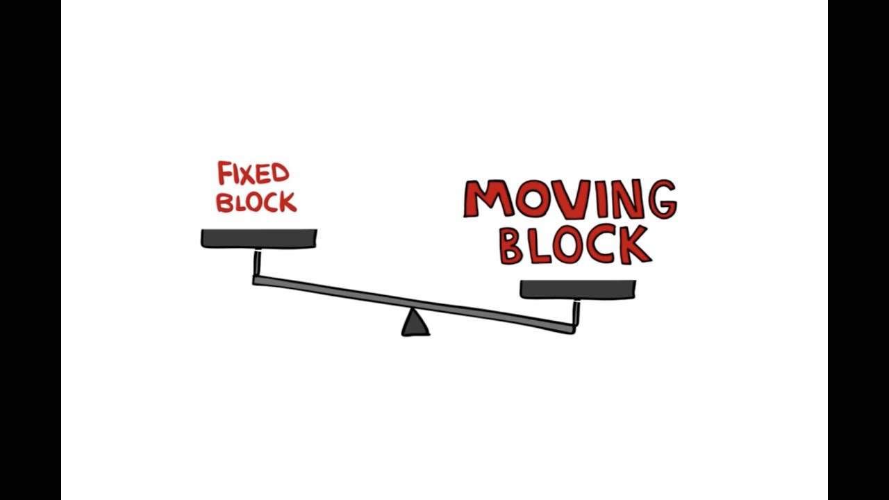 Module 2 - Fixed Block vs Moving Block