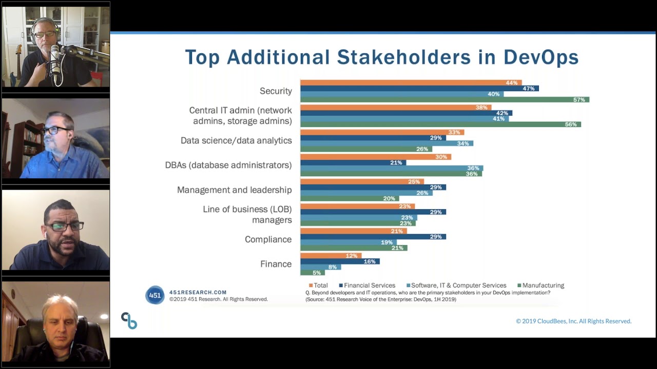 SDM: The Fundamentals of Software Delivery Management