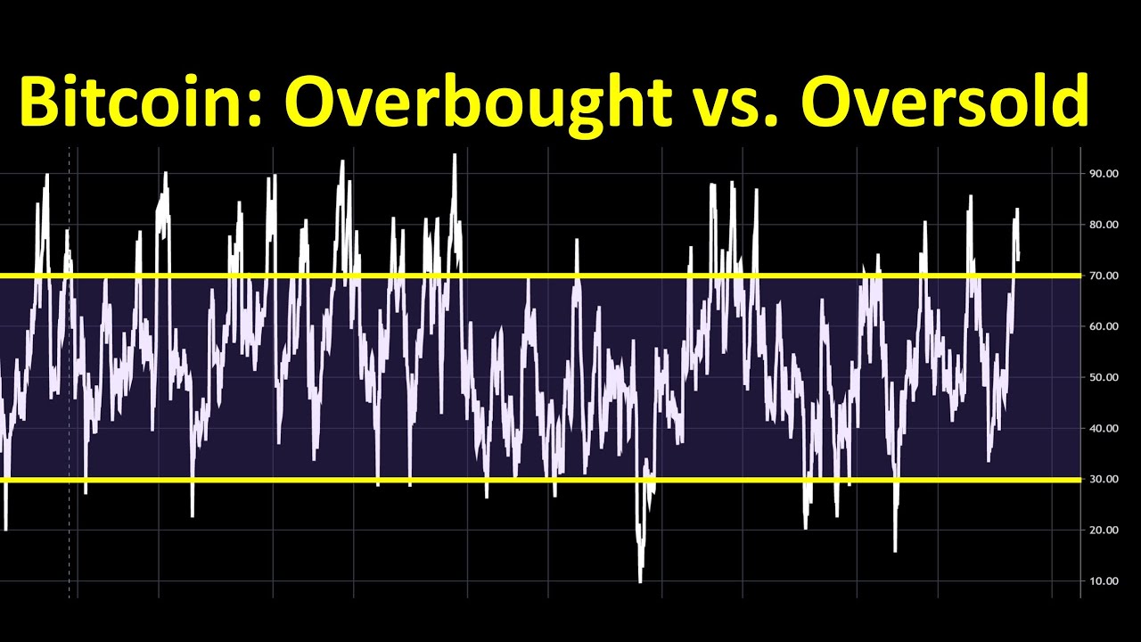 Bitcoin: Overbought vs. Oversold