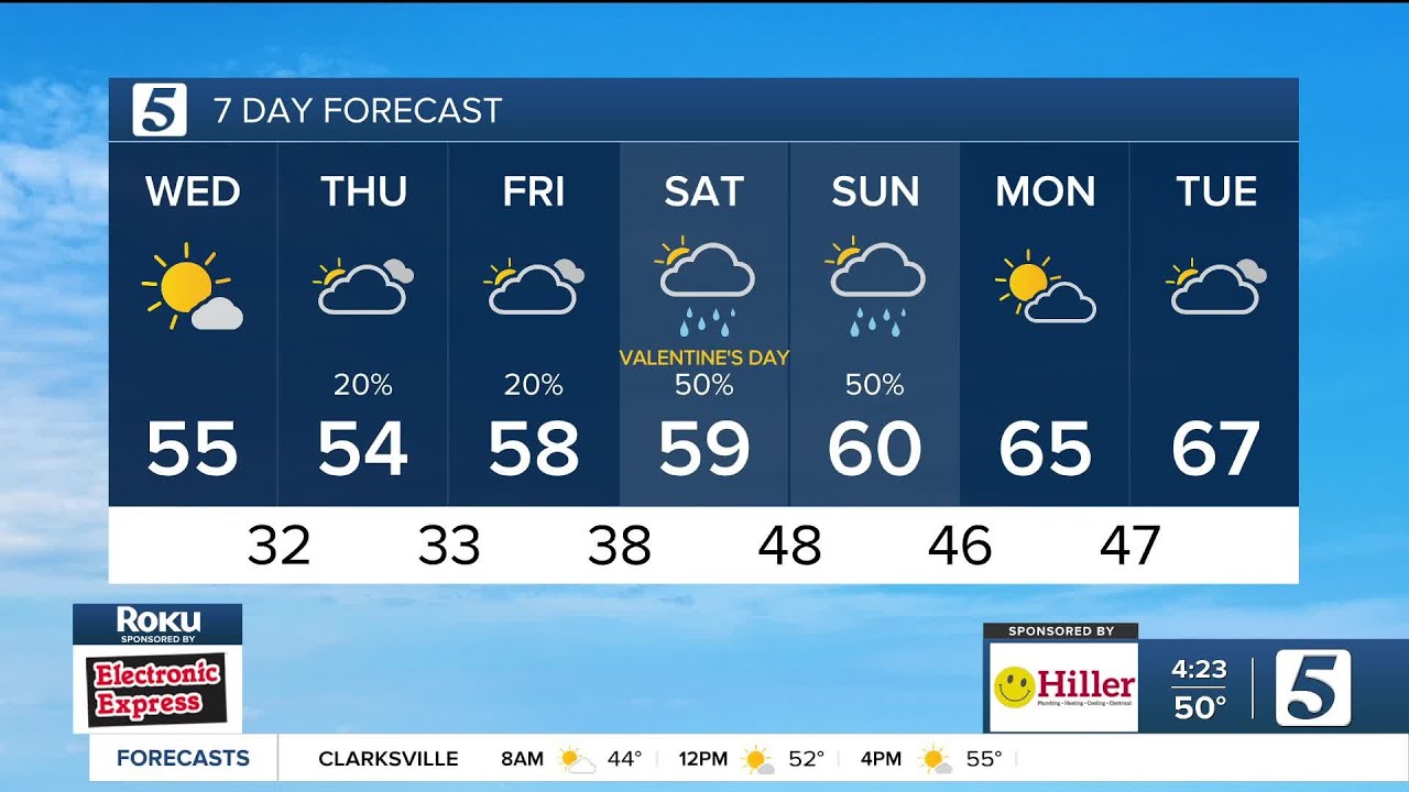 Nikki-Dee early-morning weather: Wednesday, February 11, 2026