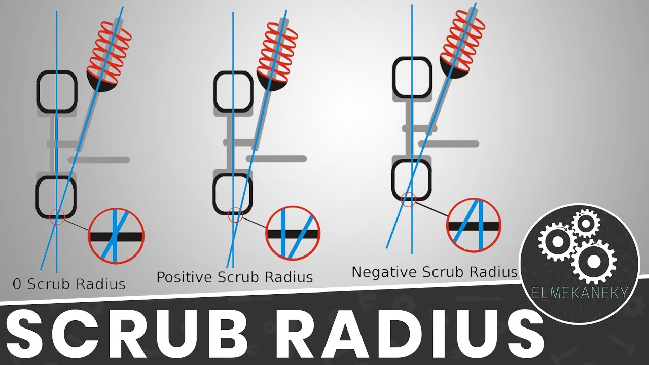 نصف قطر الاحتكاك للعجل [Scrub Radius in details]