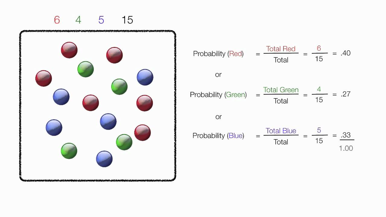 How to add probabilites and multiply probabilities using marbles