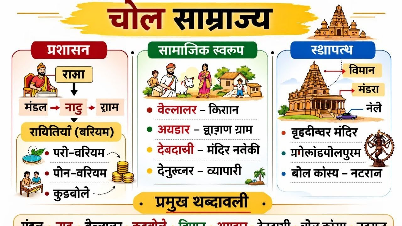 चोल साम्राज्य का प्रशासन, समाज और कला स्थापत्य | Chola Dynasty Complete Study