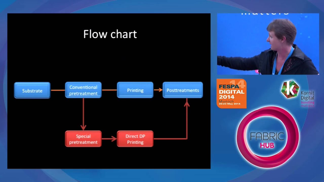 Digital printing of textile: a look forward