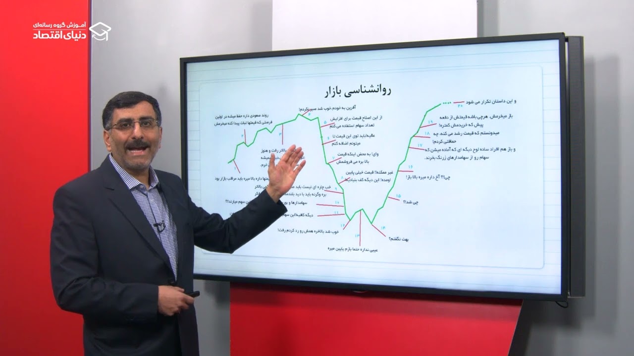 جلسه 4  روانشناسی بازار