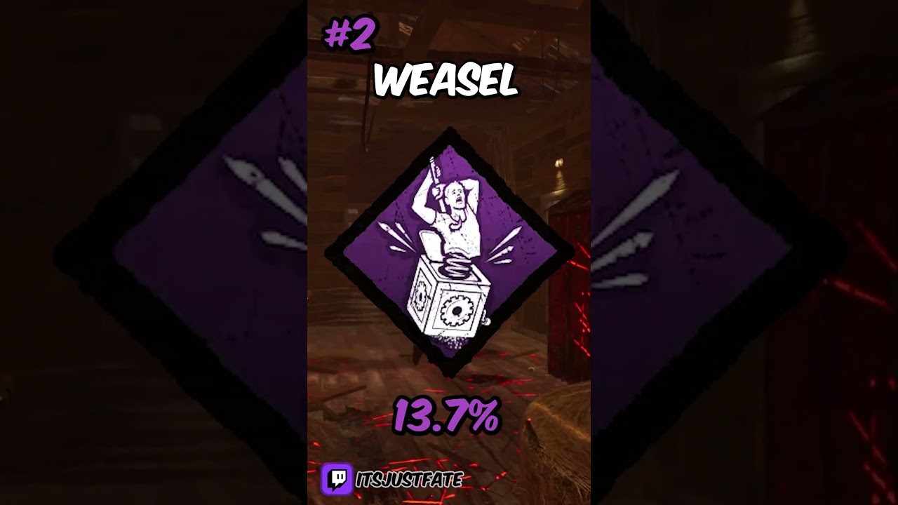 Top 5 Most Used Killer Perks In Dead By Daylight