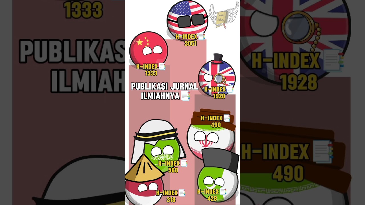Kemunduran Peradaban Islam #animasi #sejarahislam  #sejarah
