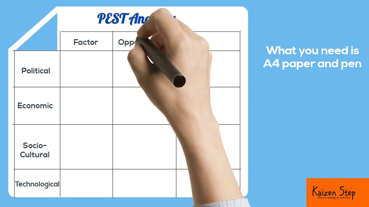 PEST Analysis