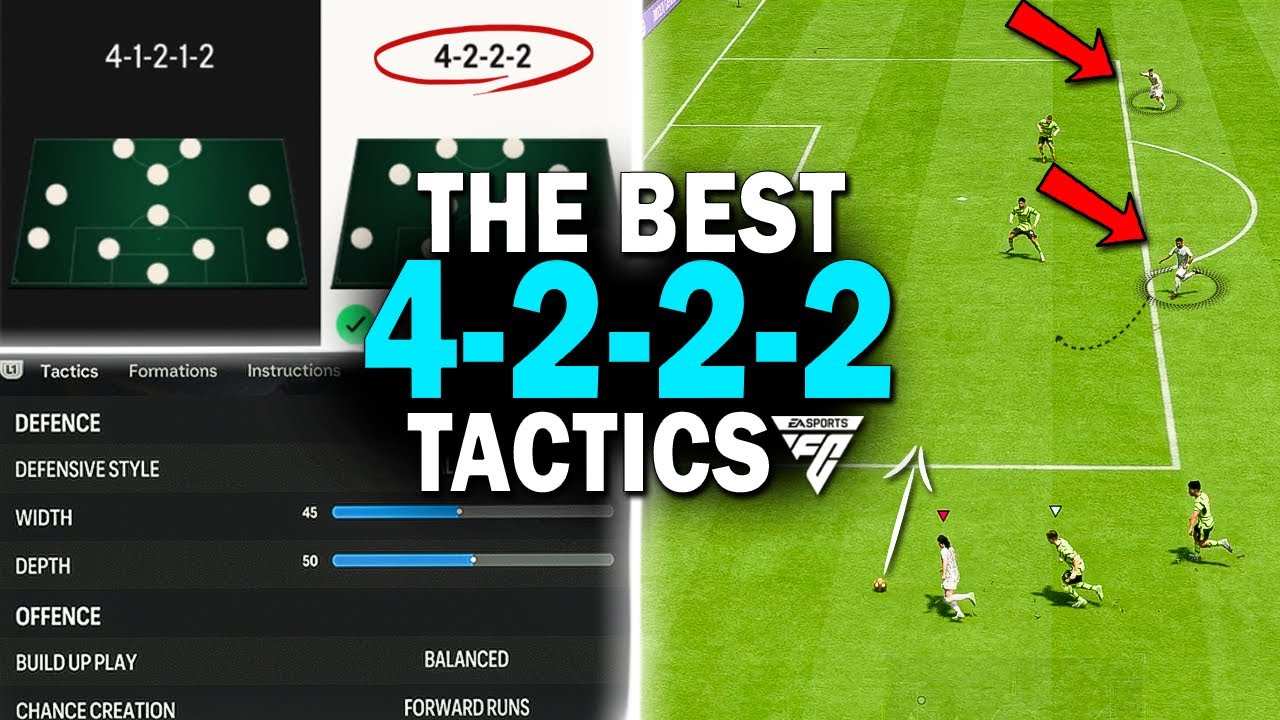 The 4222 is BACK in EA FC 24 | The BEST PRO CUSTOM TACTICS for the 4222 | EA FC 24 CUSTOM TACTICS