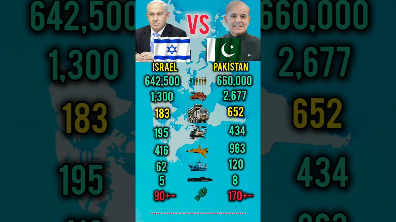 Who Is Stronger in 2026? Israel Vs Pakistan