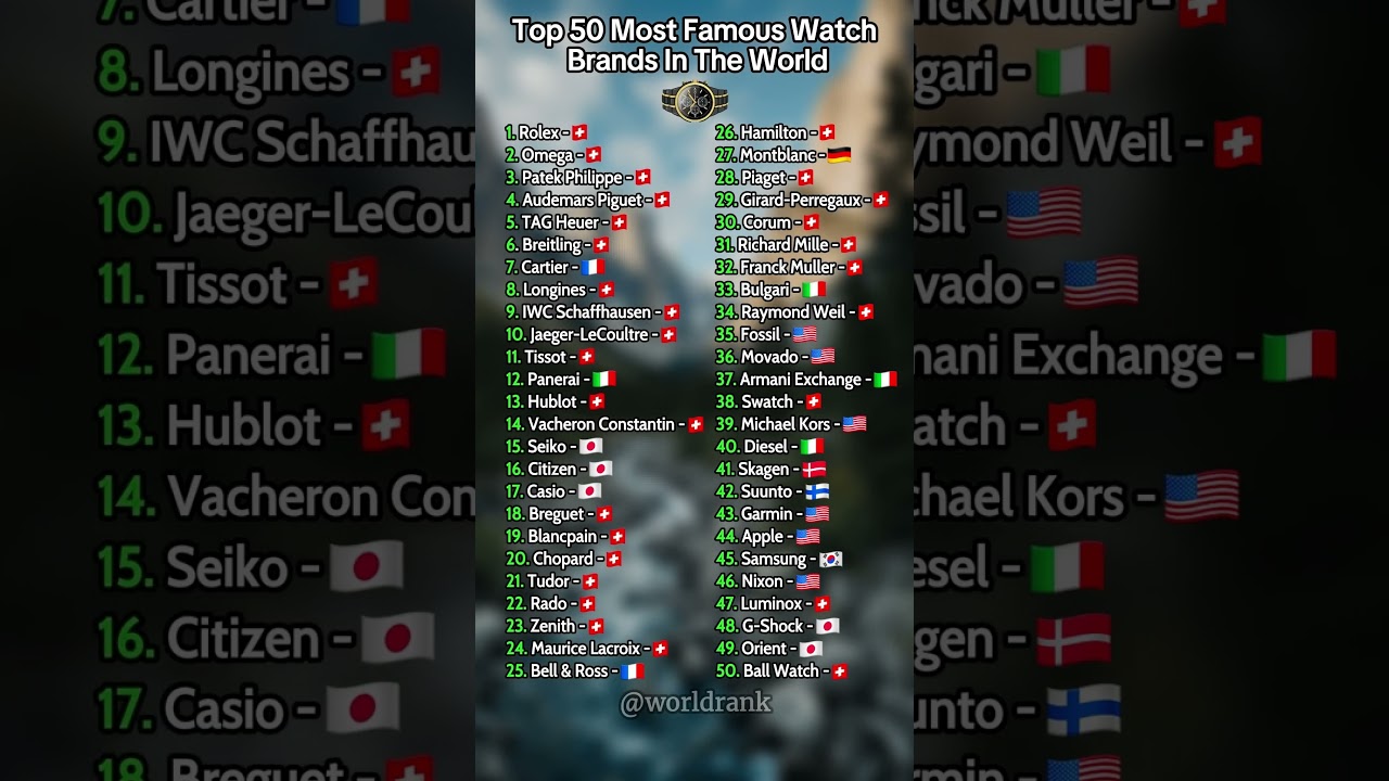 Top 50 Most Famous Watch Brands in the World ⌚