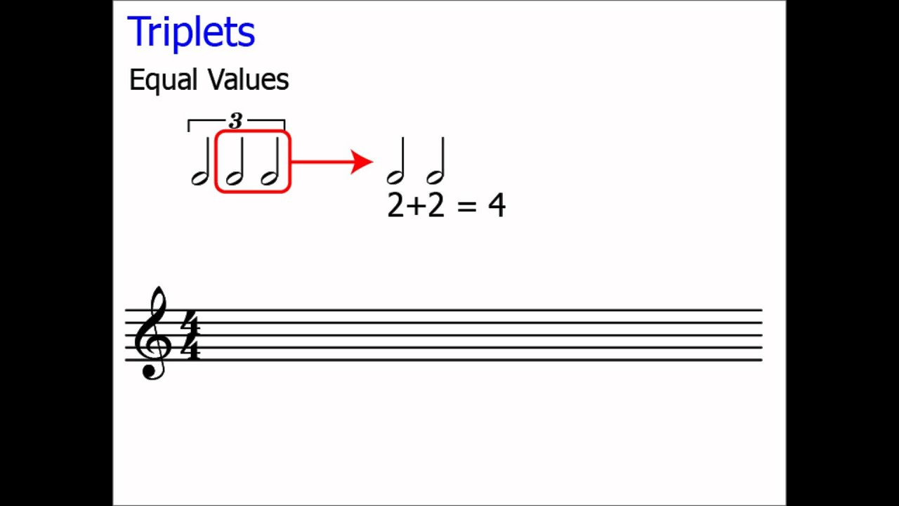 Triplets: Music Theory