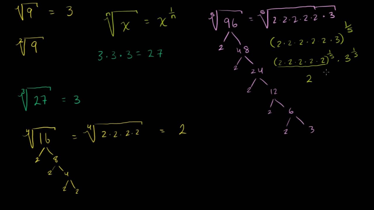 Köklü Sayılar ve Üslü Sayılar (Matematik / Cebir)