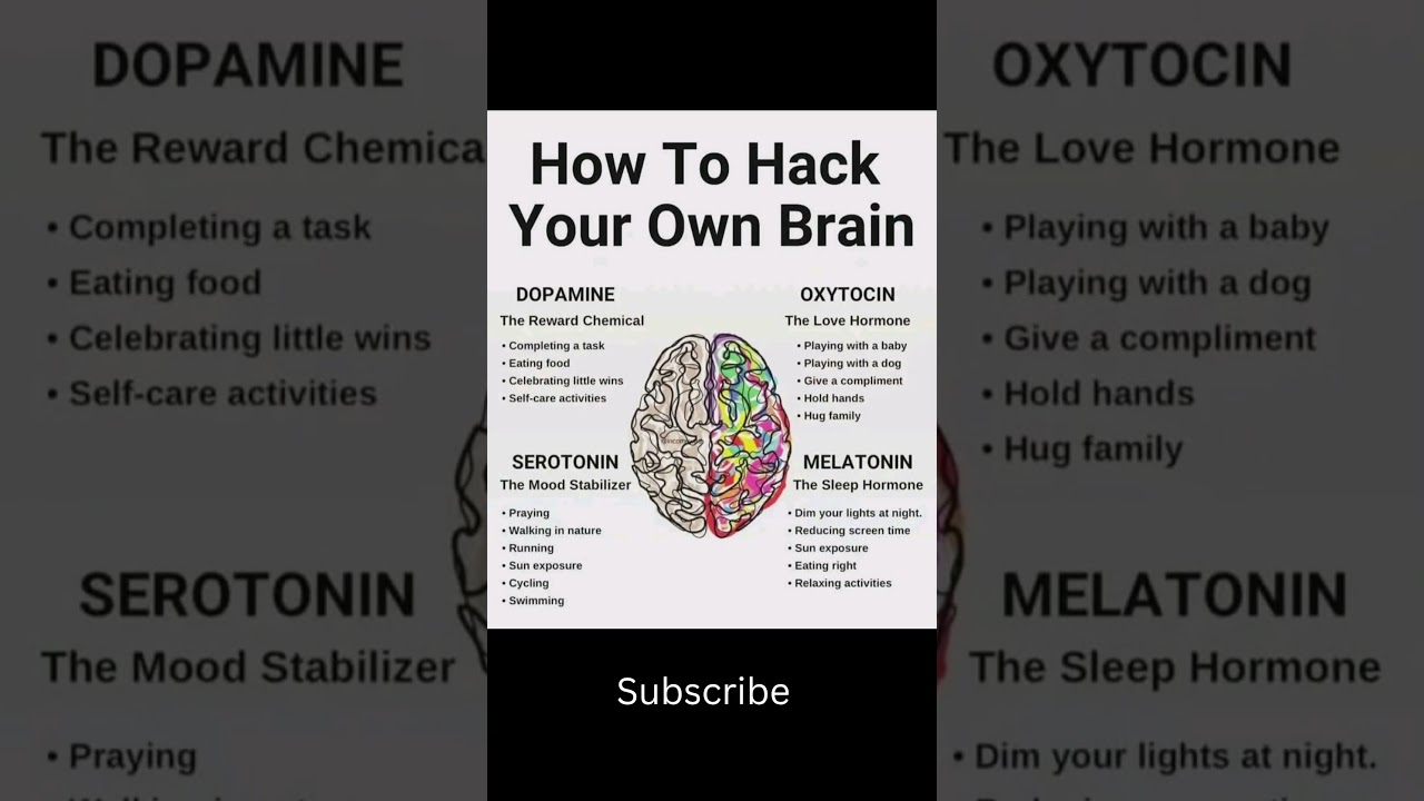 Hack Your Brain Chemistry Naturally 🧠✨ | Boost Dopamine, Serotonin, Oxytocin & Melatonin📄