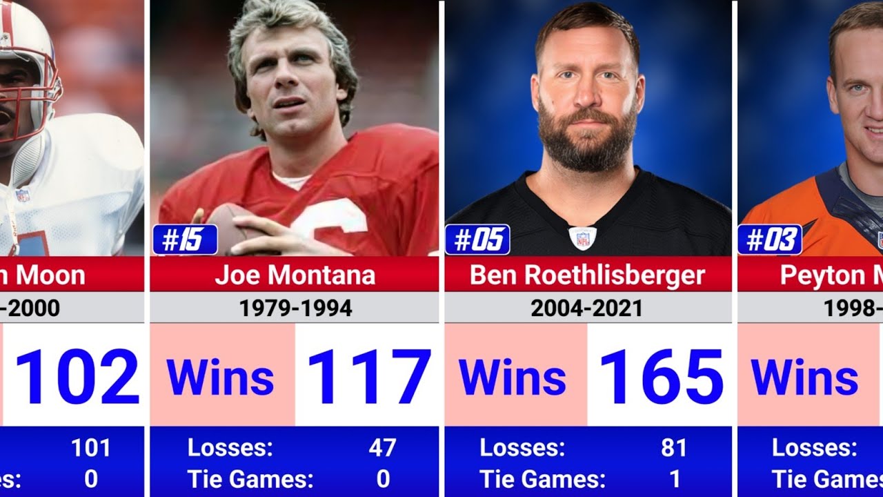Ranking the 100 Greatest QBs by Wins | NFL Leaders 🏈🔥