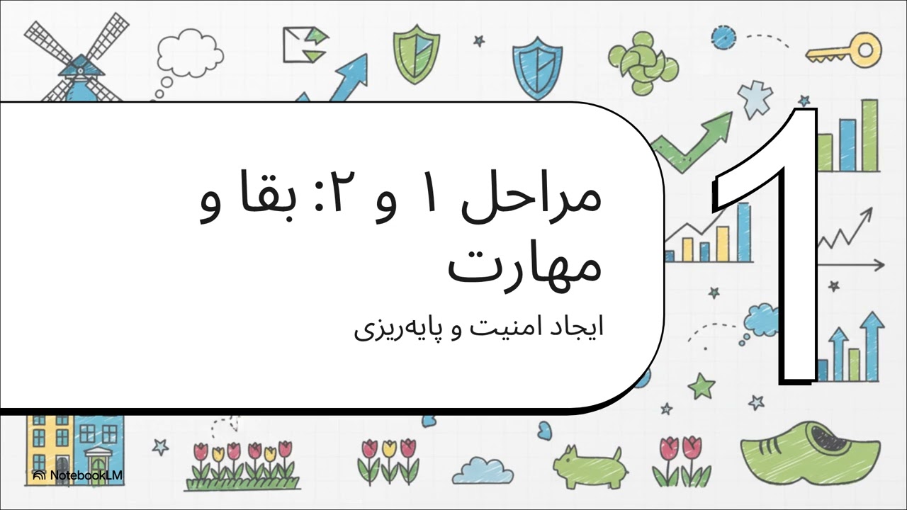 شروع از صفر در هلند
