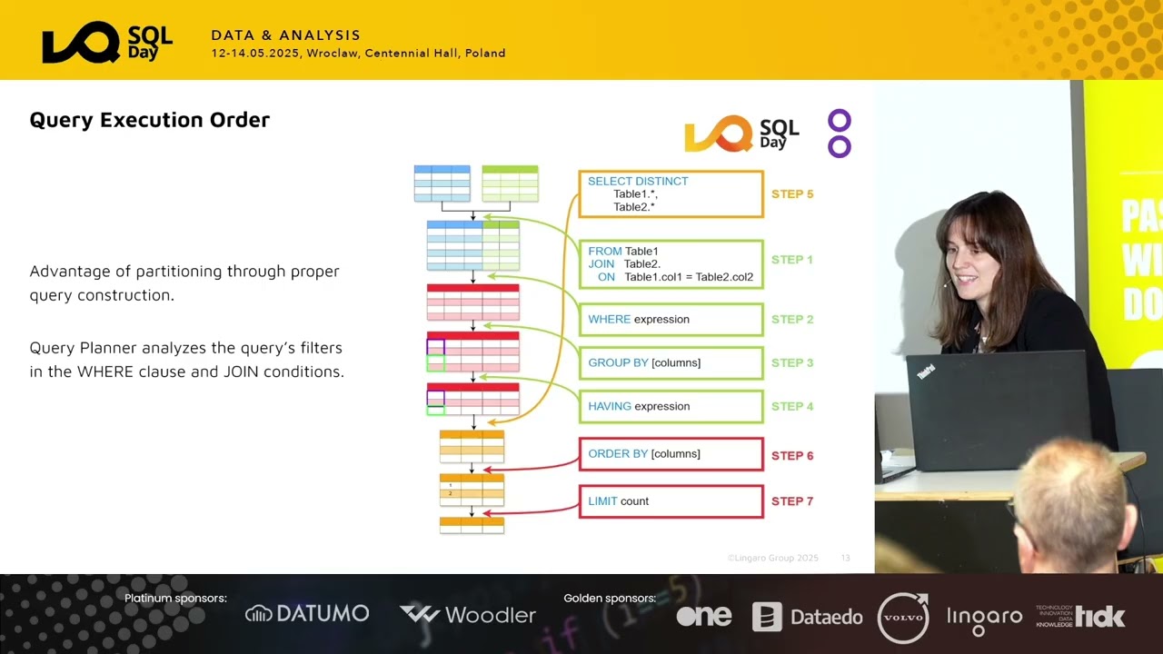 SQL Day 2025 -Partitioning Approaches in Database Systems: Insights from Oracle, SQL Server, Postgre
