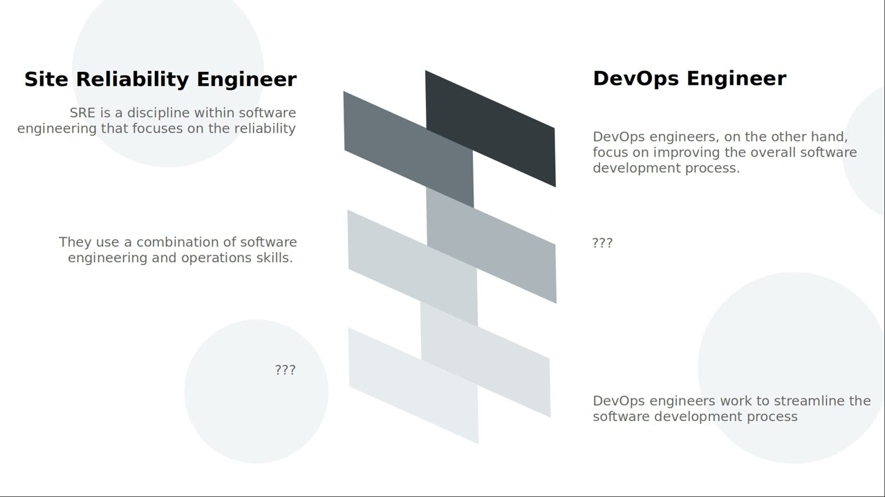 How Site Reliability Engineers (SRE) and DevOps Engineers are different?