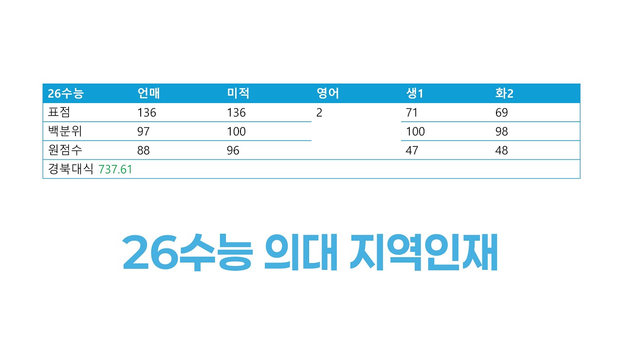 26수능 기준 의대 지역인재 정시 깔끔하게 정리