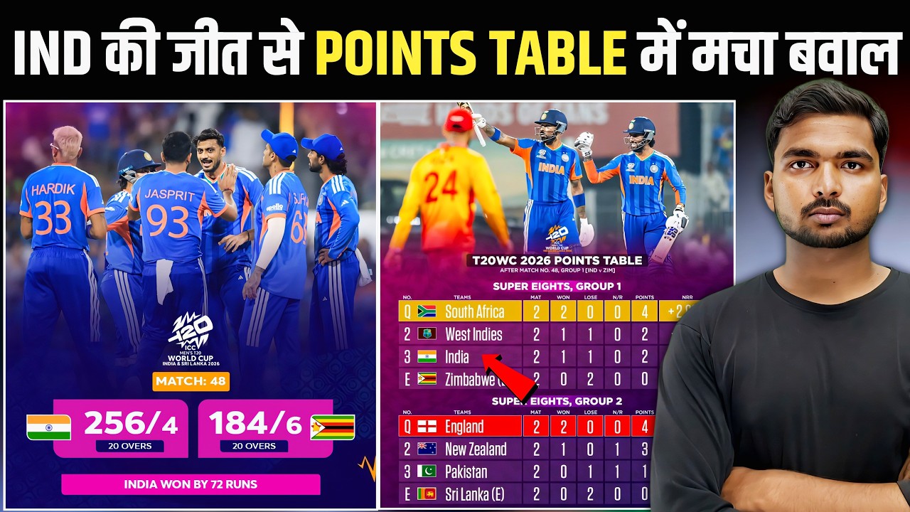 IND vs ZIM SUPER 8: Zimbabwe out | Good news for India and Pakistan | Points Table