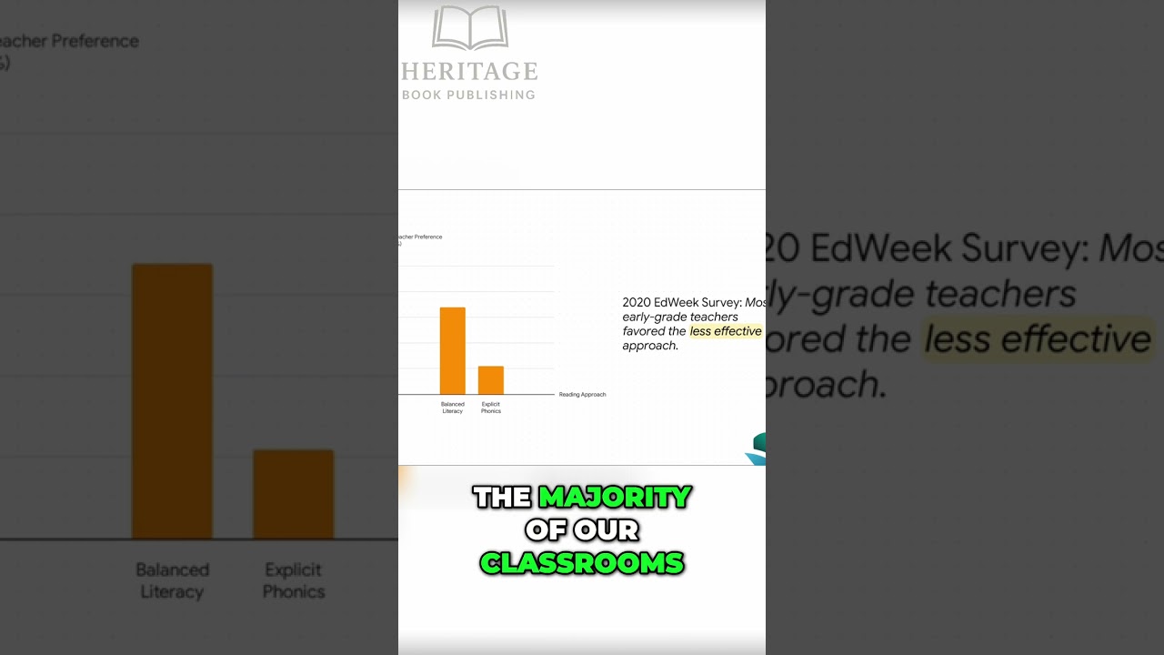 Phonics vs. Balanced Literacy: Decoding Reading Myths #shorts