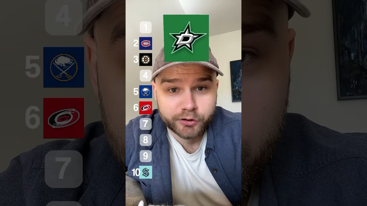 Rankar NHL-lag!