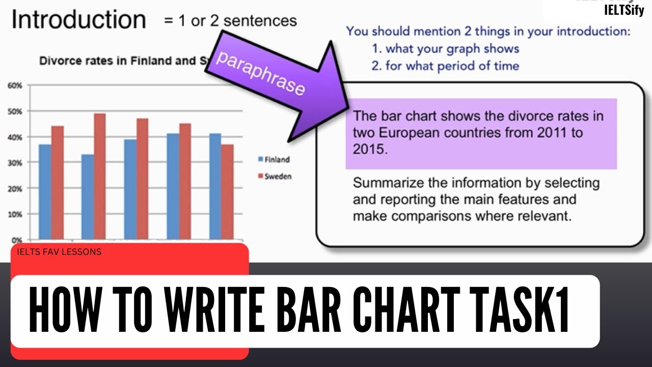 How to Describe A Bar Chart in IELTS Task 1 Academic Writing