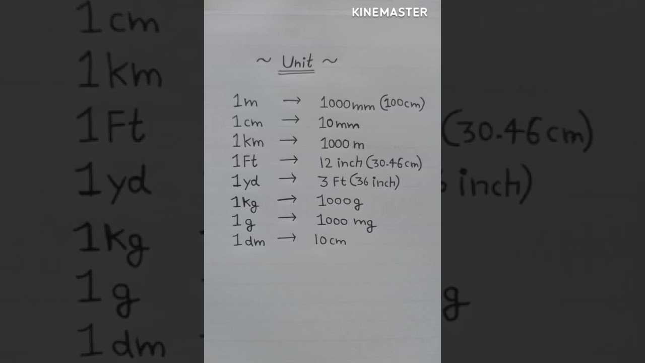 unit conversion l Unit in km , m , cm , foot , yard...
